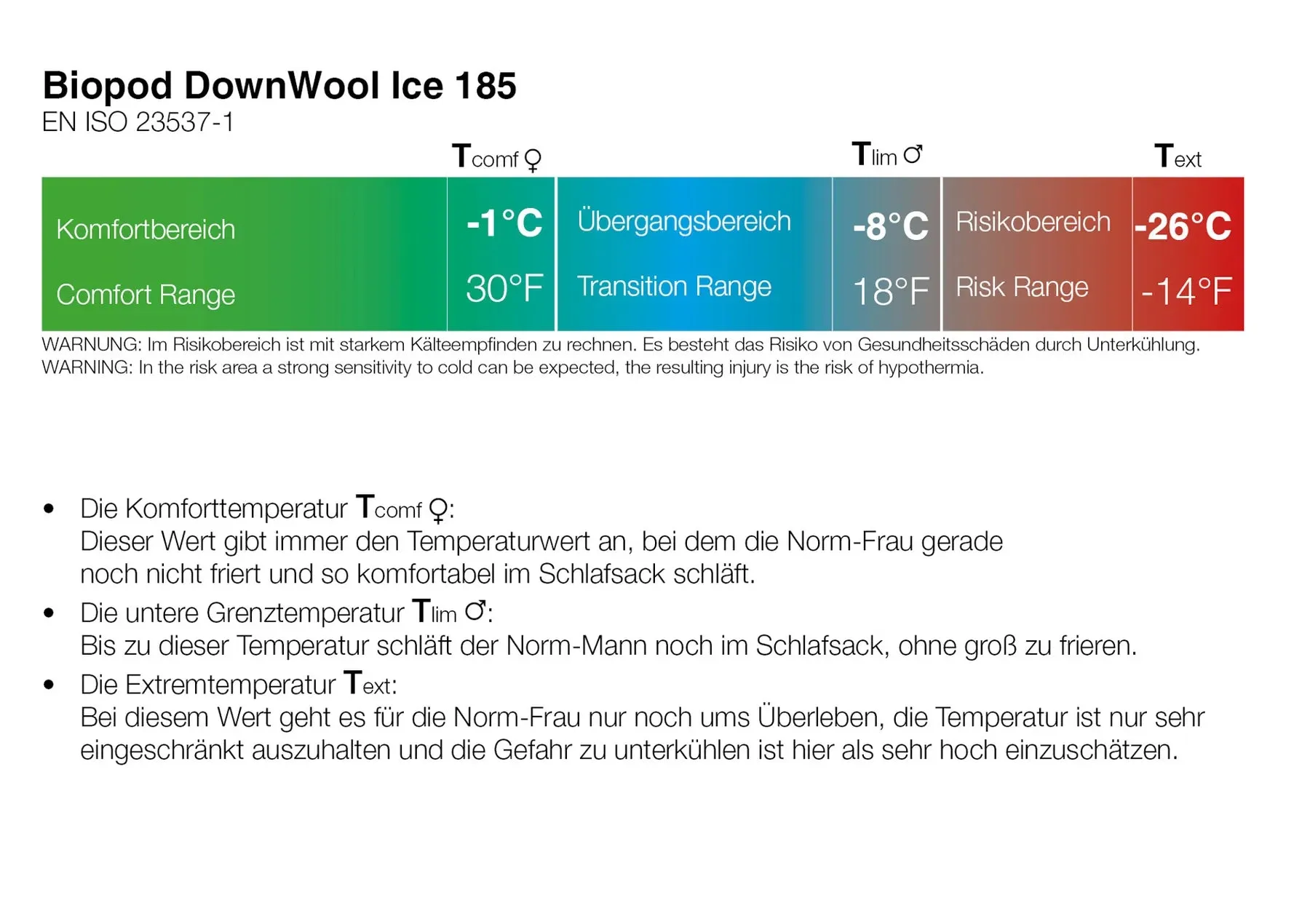 Grüezi Bag Biopod DownWool Ice 185 Sleeping Bag